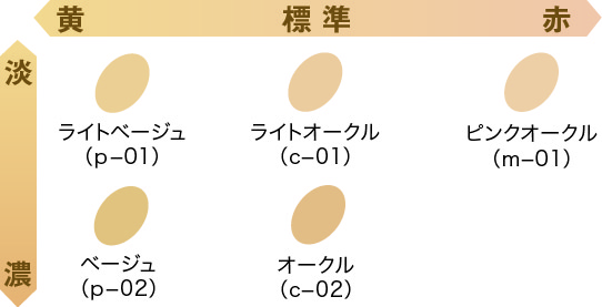 32℃ ライトスキンコントロールグロウ　リップ　パック